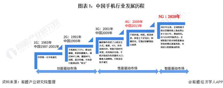 第一苹果岌岌可危【附智能手机行业竞争格局分析】ag真人销量暴涨38%！小米手机登顶国产品牌(图1)