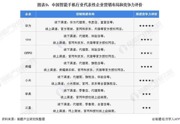 第一苹果岌岌可危【附智能手机行业竞争格局分析】ag真人销量暴涨38%！小米手机登顶国产品牌(图3)